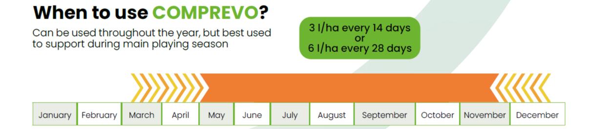 When to use Comprevo