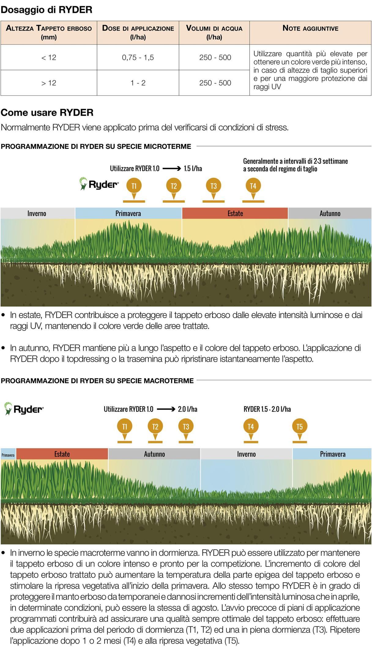 Ryder applicazione