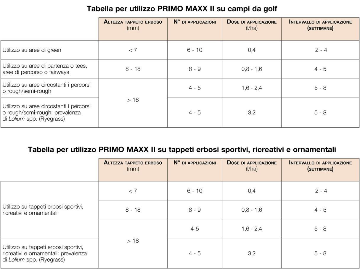 Tabella per utillizzo Primo Maxx II