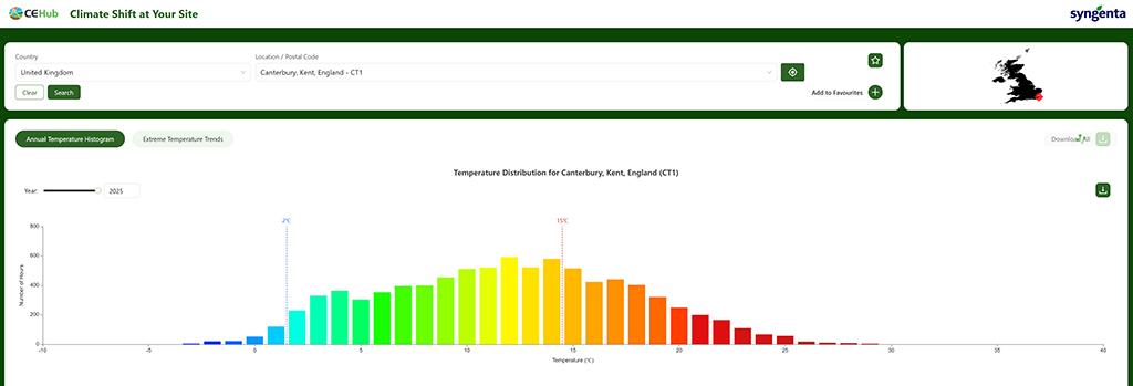 Temperature distribution effects on turf - Canterbury