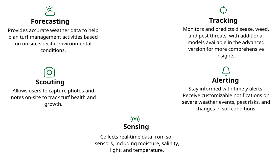 GreenCast Connect | Syngenta Professional Solutions