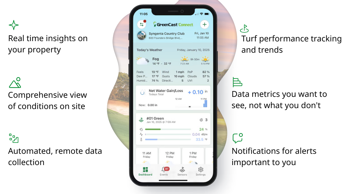 Greencast Mobile App Features